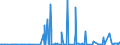 CN 29214200 /Exports /Unit = Prices (Euro/ton) /Partner: Chile /Reporter: Eur27_2020 /29214200:Aniline Derivatives and Their Salts