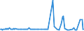 CN 29214210 /Exports /Unit = Prices (Euro/ton) /Partner: Netherlands /Reporter: European Union /29214210:Halogenated, Sulphonated, Nitrated and Nitrosated Aniline Derivatives and Their Salts