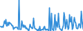 CN 29214210 /Exports /Unit = Prices (Euro/ton) /Partner: Germany /Reporter: European Union /29214210:Halogenated, Sulphonated, Nitrated and Nitrosated Aniline Derivatives and Their Salts