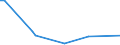 CN 29214210 /Exports /Unit = Prices (Euro/ton) /Partner: Ireland /Reporter: European Union /29214210:Halogenated, Sulphonated, Nitrated and Nitrosated Aniline Derivatives and Their Salts