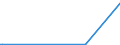 KN 29214210 /Exporte /Einheit = Preise (Euro/Tonne) /Partnerland: Griechenland /Meldeland: Europäische Union /29214210:Halogen-, Sulfo-, Nitro- Oder Nitrosoderivate des Anilins und Ihre Salze