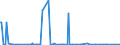 KN 29214210 /Exporte /Einheit = Preise (Euro/Tonne) /Partnerland: Portugal /Meldeland: Europäische Union /29214210:Halogen-, Sulfo-, Nitro- Oder Nitrosoderivate des Anilins und Ihre Salze