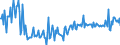 CN 29214210 /Exports /Unit = Prices (Euro/ton) /Partner: Spain /Reporter: European Union /29214210:Halogenated, Sulphonated, Nitrated and Nitrosated Aniline Derivatives and Their Salts