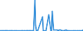 CN 29214210 /Exports /Unit = Prices (Euro/ton) /Partner: Belgium /Reporter: European Union /29214210:Halogenated, Sulphonated, Nitrated and Nitrosated Aniline Derivatives and Their Salts