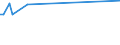 KN 29214210 /Exporte /Einheit = Preise (Euro/Tonne) /Partnerland: Norwegen /Meldeland: Europäische Union /29214210:Halogen-, Sulfo-, Nitro- Oder Nitrosoderivate des Anilins und Ihre Salze