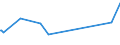 CN 29214210 /Exports /Unit = Prices (Euro/ton) /Partner: Sweden /Reporter: European Union /29214210:Halogenated, Sulphonated, Nitrated and Nitrosated Aniline Derivatives and Their Salts