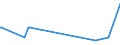 CN 29214210 /Exports /Unit = Prices (Euro/ton) /Partner: Finland /Reporter: European Union /29214210:Halogenated, Sulphonated, Nitrated and Nitrosated Aniline Derivatives and Their Salts