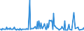 CN 29214210 /Exports /Unit = Prices (Euro/ton) /Partner: Switzerland /Reporter: European Union /29214210:Halogenated, Sulphonated, Nitrated and Nitrosated Aniline Derivatives and Their Salts