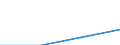 CN 29214210 /Exports /Unit = Prices (Euro/ton) /Partner: Soviet Union /Reporter: European Union /29214210:Halogenated, Sulphonated, Nitrated and Nitrosated Aniline Derivatives and Their Salts