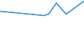 KN 29214210 /Exporte /Einheit = Preise (Euro/Tonne) /Partnerland: Rumaenien /Meldeland: Europäische Union /29214210:Halogen-, Sulfo-, Nitro- Oder Nitrosoderivate des Anilins und Ihre Salze