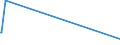 KN 29214210 /Exporte /Einheit = Preise (Euro/Tonne) /Partnerland: Ukraine /Meldeland: Europäische Union /29214210:Halogen-, Sulfo-, Nitro- Oder Nitrosoderivate des Anilins und Ihre Salze