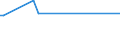 KN 29214210 /Exporte /Einheit = Preise (Euro/Tonne) /Partnerland: Serb.-mont. /Meldeland: Europäische Union /29214210:Halogen-, Sulfo-, Nitro- Oder Nitrosoderivate des Anilins und Ihre Salze