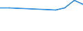 CN 29214210 /Exports /Unit = Prices (Euro/ton) /Partner: Togo /Reporter: European Union /29214210:Halogenated, Sulphonated, Nitrated and Nitrosated Aniline Derivatives and Their Salts