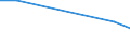 CN 29214210 /Exports /Unit = Prices (Euro/ton) /Partner: Mayotte /Reporter: European Union /29214210:Halogenated, Sulphonated, Nitrated and Nitrosated Aniline Derivatives and Their Salts