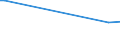 CN 29214210 /Exports /Unit = Prices (Euro/ton) /Partner: Canada /Reporter: European Union /29214210:Halogenated, Sulphonated, Nitrated and Nitrosated Aniline Derivatives and Their Salts