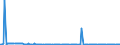 KN 29214210 /Exporte /Einheit = Preise (Euro/Tonne) /Partnerland: Mexiko /Meldeland: Europäische Union /29214210:Halogen-, Sulfo-, Nitro- Oder Nitrosoderivate des Anilins und Ihre Salze