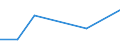 CN 29214210 /Exports /Unit = Prices (Euro/ton) /Partner: El Salvador /Reporter: European Union /29214210:Halogenated, Sulphonated, Nitrated and Nitrosated Aniline Derivatives and Their Salts