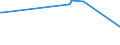 CN 29214210 /Exports /Unit = Prices (Euro/ton) /Partner: Cuba /Reporter: European Union /29214210:Halogenated, Sulphonated, Nitrated and Nitrosated Aniline Derivatives and Their Salts