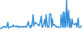 CN 29214290 /Exports /Unit = Prices (Euro/ton) /Partner: Netherlands /Reporter: European Union /29214290:Aniline Derivatives and Their Salts (Excl. Halogenated, Sulphonated, Nitrated and Nitrosated Aniline Derivatives and Their Salts)