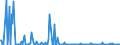 CN 29214290 /Exports /Unit = Prices (Euro/ton) /Partner: Germany /Reporter: European Union /29214290:Aniline Derivatives and Their Salts (Excl. Halogenated, Sulphonated, Nitrated and Nitrosated Aniline Derivatives and Their Salts)