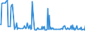 CN 29214290 /Exports /Unit = Prices (Euro/ton) /Partner: United Kingdom /Reporter: European Union /29214290:Aniline Derivatives and Their Salts (Excl. Halogenated, Sulphonated, Nitrated and Nitrosated Aniline Derivatives and Their Salts)