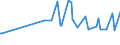 CN 29214290 /Exports /Unit = Prices (Euro/ton) /Partner: Portugal /Reporter: European Union /29214290:Aniline Derivatives and Their Salts (Excl. Halogenated, Sulphonated, Nitrated and Nitrosated Aniline Derivatives and Their Salts)