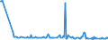 CN 29214290 /Exports /Unit = Prices (Euro/ton) /Partner: Belgium /Reporter: European Union /29214290:Aniline Derivatives and Their Salts (Excl. Halogenated, Sulphonated, Nitrated and Nitrosated Aniline Derivatives and Their Salts)