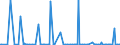 CN 29214290 /Exports /Unit = Prices (Euro/ton) /Partner: Austria /Reporter: European Union /29214290:Aniline Derivatives and Their Salts (Excl. Halogenated, Sulphonated, Nitrated and Nitrosated Aniline Derivatives and Their Salts)