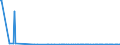 CN 29214290 /Exports /Unit = Prices (Euro/ton) /Partner: Poland /Reporter: European Union /29214290:Aniline Derivatives and Their Salts (Excl. Halogenated, Sulphonated, Nitrated and Nitrosated Aniline Derivatives and Their Salts)