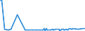 CN 29214290 /Exports /Unit = Prices (Euro/ton) /Partner: Czech Rep. /Reporter: European Union /29214290:Aniline Derivatives and Their Salts (Excl. Halogenated, Sulphonated, Nitrated and Nitrosated Aniline Derivatives and Their Salts)