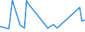 CN 29214290 /Exports /Unit = Prices (Euro/ton) /Partner: Hungary /Reporter: European Union /29214290:Aniline Derivatives and Their Salts (Excl. Halogenated, Sulphonated, Nitrated and Nitrosated Aniline Derivatives and Their Salts)