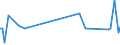 CN 29214290 /Exports /Unit = Prices (Euro/ton) /Partner: Croatia /Reporter: European Union /29214290:Aniline Derivatives and Their Salts (Excl. Halogenated, Sulphonated, Nitrated and Nitrosated Aniline Derivatives and Their Salts)