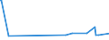 CN 29214290 /Exports /Unit = Prices (Euro/ton) /Partner: South Africa /Reporter: European Union /29214290:Aniline Derivatives and Their Salts (Excl. Halogenated, Sulphonated, Nitrated and Nitrosated Aniline Derivatives and Their Salts)