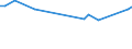 CN 29214290 /Exports /Unit = Prices (Euro/ton) /Partner: Cuba /Reporter: European Union /29214290:Aniline Derivatives and Their Salts (Excl. Halogenated, Sulphonated, Nitrated and Nitrosated Aniline Derivatives and Their Salts)