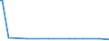 CN 29214290 /Exports /Unit = Prices (Euro/ton) /Partner: Colombia /Reporter: European Union /29214290:Aniline Derivatives and Their Salts (Excl. Halogenated, Sulphonated, Nitrated and Nitrosated Aniline Derivatives and Their Salts)