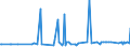 CN 29214290 /Exports /Unit = Prices (Euro/ton) /Partner: Brazil /Reporter: European Union /29214290:Aniline Derivatives and Their Salts (Excl. Halogenated, Sulphonated, Nitrated and Nitrosated Aniline Derivatives and Their Salts)