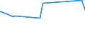 CN 29214290 /Exports /Unit = Prices (Euro/ton) /Partner: Saudi Arabia /Reporter: European Union /29214290:Aniline Derivatives and Their Salts (Excl. Halogenated, Sulphonated, Nitrated and Nitrosated Aniline Derivatives and Their Salts)