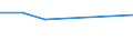 CN 29214290 /Exports /Unit = Prices (Euro/ton) /Partner: Bangladesh /Reporter: European Union /29214290:Aniline Derivatives and Their Salts (Excl. Halogenated, Sulphonated, Nitrated and Nitrosated Aniline Derivatives and Their Salts)