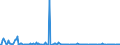 CN 29214290 /Exports /Unit = Prices (Euro/ton) /Partner: Intra-eur /Reporter: European Union /29214290:Aniline Derivatives and Their Salts (Excl. Halogenated, Sulphonated, Nitrated and Nitrosated Aniline Derivatives and Their Salts)