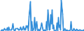 CN 29214290 /Exports /Unit = Prices (Euro/ton) /Partner: Extra-eur /Reporter: European Union /29214290:Aniline Derivatives and Their Salts (Excl. Halogenated, Sulphonated, Nitrated and Nitrosated Aniline Derivatives and Their Salts)