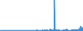 KN 29214400 /Exporte /Einheit = Preise (Euro/Tonne) /Partnerland: Frankreich /Meldeland: Eur27_2020 /29214400:Diphenylamin und Seine Derivate; Salze Dieser Erzeugnisse