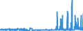 KN 29214400 /Exporte /Einheit = Preise (Euro/Tonne) /Partnerland: Niederlande /Meldeland: Eur27_2020 /29214400:Diphenylamin und Seine Derivate; Salze Dieser Erzeugnisse