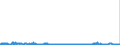 KN 29214400 /Exporte /Einheit = Preise (Euro/Tonne) /Partnerland: Deutschland /Meldeland: Eur27_2020 /29214400:Diphenylamin und Seine Derivate; Salze Dieser Erzeugnisse