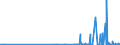 KN 29214400 /Exporte /Einheit = Preise (Euro/Tonne) /Partnerland: Irland /Meldeland: Eur27_2020 /29214400:Diphenylamin und Seine Derivate; Salze Dieser Erzeugnisse