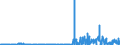 KN 29214400 /Exporte /Einheit = Preise (Euro/Tonne) /Partnerland: Daenemark /Meldeland: Eur27_2020 /29214400:Diphenylamin und Seine Derivate; Salze Dieser Erzeugnisse