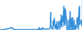 CN 29214400 /Exports /Unit = Prices (Euro/ton) /Partner: Greece /Reporter: Eur27_2020 /29214400:Diphenylamine and its Derivatives; Salts Thereof