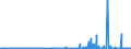 KN 29214400 /Exporte /Einheit = Preise (Euro/Tonne) /Partnerland: Portugal /Meldeland: Eur27_2020 /29214400:Diphenylamin und Seine Derivate; Salze Dieser Erzeugnisse