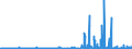 KN 29214400 /Exporte /Einheit = Preise (Euro/Tonne) /Partnerland: Schweden /Meldeland: Eur27_2020 /29214400:Diphenylamin und Seine Derivate; Salze Dieser Erzeugnisse