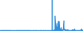 KN 29214400 /Exporte /Einheit = Preise (Euro/Tonne) /Partnerland: Oesterreich /Meldeland: Eur27_2020 /29214400:Diphenylamin und Seine Derivate; Salze Dieser Erzeugnisse