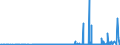 CN 29214400 /Exports /Unit = Prices (Euro/ton) /Partner: Switzerland /Reporter: Eur27_2020 /29214400:Diphenylamine and its Derivatives; Salts Thereof